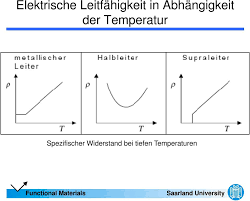 Dazu habe ich 2 graphen: Functional Materials Saarland University Pdf Free Download
