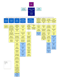 17 printable church staff organizational chart forms and