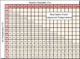 air alert 2 workout chart