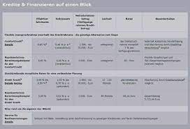 Maxda wie lange dauert die bearbeitung? Audi Bank Kredit Erfahrungen Test 2021