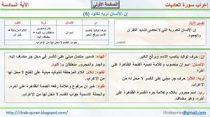 إعراب القرآن الكريم إعراب إن الإنسان لربه لكنود 6 Periodic Table Bullet Journal Map