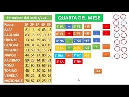 Le sestine di rutilio benincasa per le estrazioni lotto del 22/12/2020 sono tante le storie che si raccontano su questo. Estrazioni Del Lotto Di Oggi 10 01 2019 Video Numeri Matematica