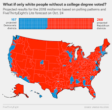 A mind map is an ideal diagram for brainstorming, planning, and data presentation. What If Only Men Voted Only Women Only Nonwhite Voters Fivethirtyeight