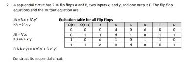 2 A Sequential Circuit Has 2 Jk Flip Flops A And Chegg Com