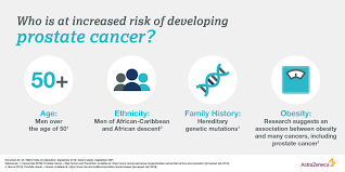 The cancer cells may be moderately or poorly differentiated. Astrazeneca On Twitter When Diagnosed At An Early Stage The 5 Year Survival Rate For Prostatecancer Is Nearly 100 However For Men With Metastatic Prostate Cancer Spread To Other Parts Of The Body