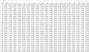 Studentized Range Q Table Real Statistics Using Excel