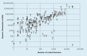 Bias On The Web June 2018 Communications Of The Acm