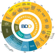 About Bdo Bdo Unibank Inc