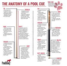 The Cue Stick Anatomy And Buying Guide Snookerly