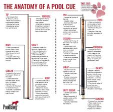 the cue stick anatomy and buying guide snookerly