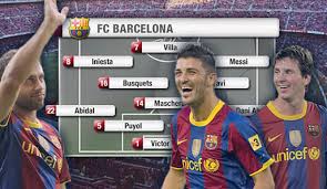 Land mit eric garcía (ablösefrei von manchester city), memphis depay (ablösefrei von olympique lyon) und sergio agüero (ablösefrei von manchester city) hat sich der fc barcelona in diesem sommer gleich drei neuzugänge zum nulltarif gesichert. Wie Spielt Der Fc Barcelona In Der Neuen Saison