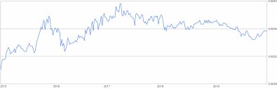 Malaysian ringgit/cny exchange rates comparison. 6 Million Krw To Myr South Korean Won To Malaysian Ringgit