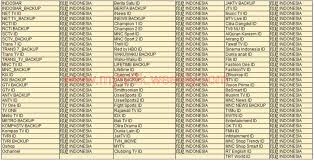 Panduan pemasangan dan pemasang berdaftar: Sybertv List Welcome To Mytv