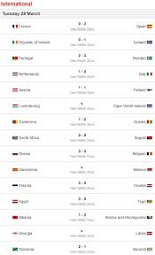 Final results for the year ended 31 march 2016 from cmc markets plc (cmcx) news. France 0 2 Spain International Football Results Daily Mail Online