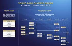 With an expected 11,000 athletes to compete across 33 different sports and over 330. Tokyo Olympics Baseball Schedule Confirmed Opening Exhibition At Fukushima West On July 28 Next Year Teller Report