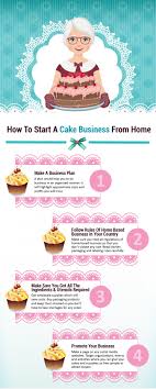 Check out the names and pick the ideal name for the same. Cupcake Business Cake Business Cake Shop Names Cake Business Names