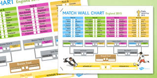 Rugby World Cup 2015 Wall Chart Rugby World Cup 2015