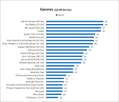 And electronic music in particular has some special ways of offering succour. Music Management The Innerspace Connection