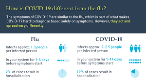 By the time i got my taste back at least. What You Should Know About Covid 19 Vaccines Testing And Immunity