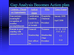 Competency modeling and gap analysis. The Dead Presidents Society Chapter Succession Planning Course