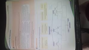 Formación cívica y ética grado 6° generación primaria Pagina 51 Del Cuadernillo De Actividades De Geografia Ocupo Las Respuestas Del Esquema Es De Sexto Brainly Lat