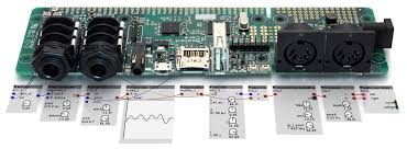 Any behavior that appears to violate end user license agreements, including providing product keys or links to pirated software. 5 Things To Consider When Building Your Own Digital Hardware Synth Ask Audio