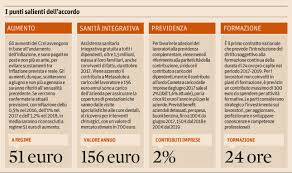 Dopo aver affrontato la parte normativa e tra gli altri il tema dell'inquadramento professionale. Contratto Dei Metalmeccanici I Punti Salienti Dell Accordo Info Data