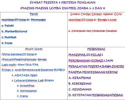 Adzan yang dibawakan adalah adzan subuh. Syarat Peserta Kriteria Penilaian Alimankalibayem