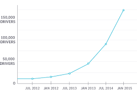 Bus Driver Jobs Vs Driving With Uber Uber Blog