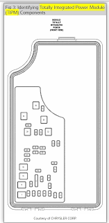 Move the multi function control lever up or down and. Pt Cruiser Fuse Diagram Wiring Diagram Power Path Update Path Update Enoetica It