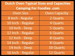 Make Easy Slow Cooker Recipes In Camping Dutch Ovens With