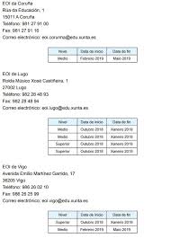 La Xunta Convoca Con Caracter Gratuito Cursos De Lenguaje Administrativo Gallego Y Cursos Preparatorios Para Los Certificados De Lengua Gallega Celga Informateoposiciones