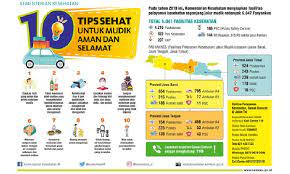 Kementerian kesehatan republik indonesia (kemenkes ri) adalah kementerian dalam pemerintah indonesia yang membidangi urusan kesehatan. Mudik 2019 Kemenkes Siapkan 6 047 Fasyankes Nasional Tempo Co