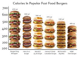 mcdonald devil foods nutrition facts a day trip into