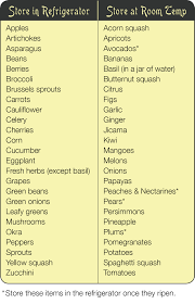We've already covered the most popular design choices for kitchen cabinets but there are a few more trends on the horizon for 2021 that we have to share with you! Cheat Sheet