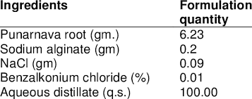 Composition Of Eye Drop Download Table