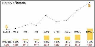 Euroopan keskuspankki päivittää kurssin kerran päivässä noin kello 17 (suomen aikaa). Bitcoin Btc Hinta Ja Arvostelut