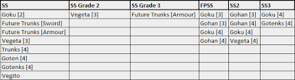 gm saiyan transformations