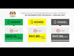 Ianya berdasarkan harga pasaran minyak dunia. Harga Minyak Mingguan 26 Disember 2020 01 Januari 2021 Youtube