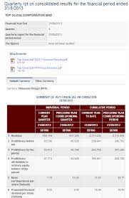 The malaysian stock exchange is known as bursa malaysia and is based in kuala lumpur, the bursa malaysia exchange is a moderately liquid market which means there are choices of different equities to buy and sell and different people for you to buy and sell with. Klse Real Time Stock Quotes Stock Chart Plugin I3investor Dogtrainingobedienceschool Com