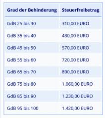 Grad Der Behinderung Schwerbehindertenausweis Richtig Beantragen Und Anspruche Durchsetzten