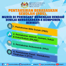 Justeru, kepentingan pentaksiran dalam aspek pengujian bilik darjah dapat membantu proses pengajaran dan pembelajaran guru seterusnya menilai tahap keupayaan dan perkembangan potensi intelektual pelajar. Kpm Auf Twitter Pentaksiran Berasaskan Sekolah Ialah Satu Pentaksiran Yang Bersifat Holistik Menilai Aspek Kognitif Afektif Dan Psikomotor Pentaksiran Ini Selaras Dengan Pelaksanaan Pelan Pembangunan Pendidikan Malaysia Pppm Tujuan Melahirkan