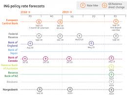 where next for global central banks