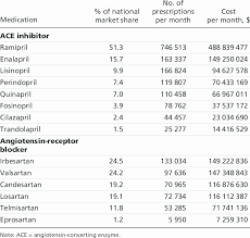 Actual Data On Market Shares And Monthly Utilization Rates