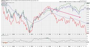 Tsp Center View Topic Chart Wise Things Going On