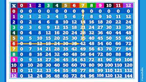 This zero through nine multiplication table is blank, so students can fill in the answers. It S Not Magic It S Memorization How To Use A Multiplication Table Howstuffworks