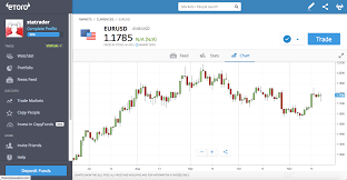 Etoro Review Scam Beware Login Sign Up