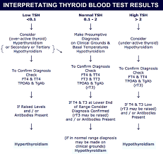 Pin On Hypothyroidism