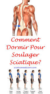 Pin On Sciatique Remede