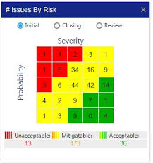 Safety Chart How To Monitor Overall Risk Exposure Of